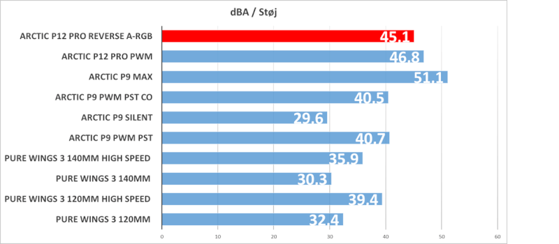 A-RGB P12 Pro Reverse 120 Fan Dynamic Bearing Fluid Airflow.jpg